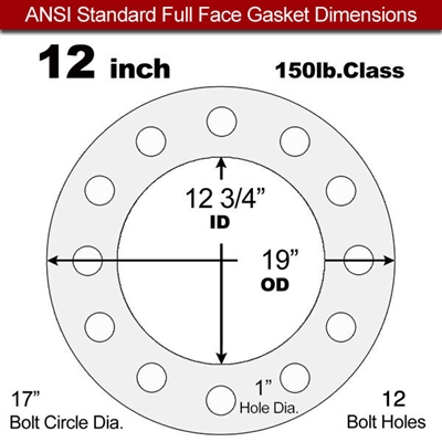 60 Duro White FDA Nitrile (Buna-N) Full Face Gasket - 150 Lb. - 1/8 ...